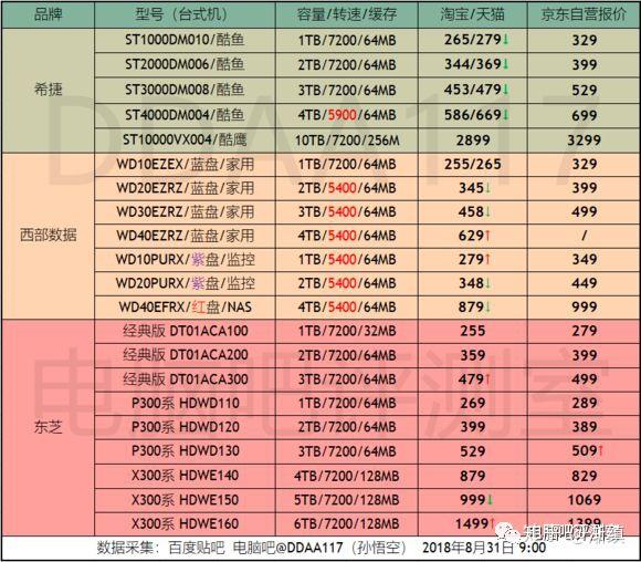 ddr4和ddr3内存条 DDR4 vs DDR3：内存巅峰对决，速度与容量谁更胜一筹？  第2张