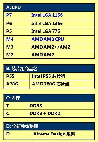 ddr4 cpuz 解锁CPUZ神秘面纱，硬件信息一目了然  第2张