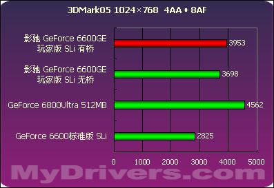 GT750M显卡：曾经辉煌如何？如今天梯排名何处？  第7张