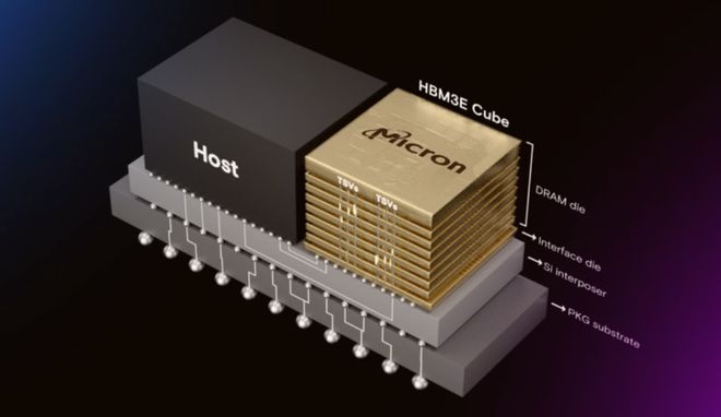 ddr2 xilinx DDR2 Xilinx深度剖析：高效传输、低能耗，如何选择适合的芯片？  第5张