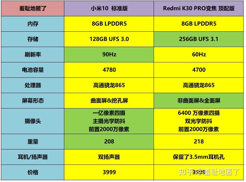 5G手机选购全攻略！市面亲民机型大揭秘  第1张