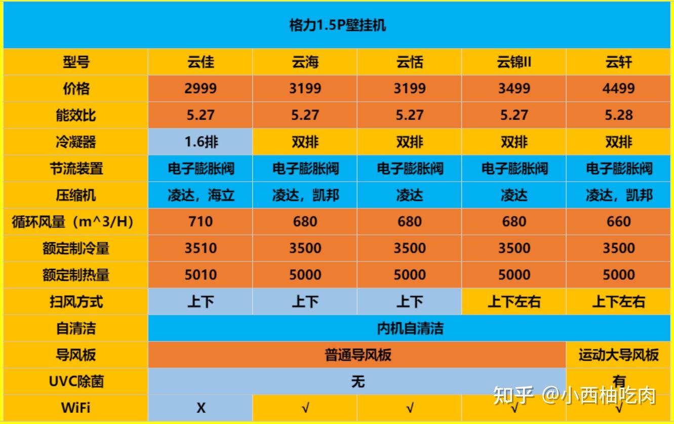 5G手机选购全攻略！市面亲民机型大揭秘  第5张