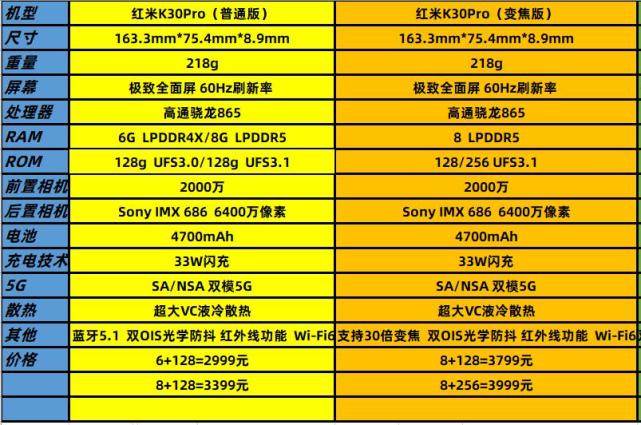 5G手机选购全攻略！市面亲民机型大揭秘  第6张