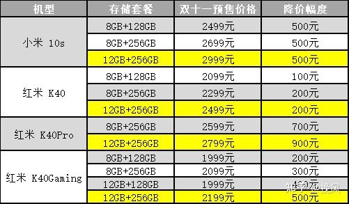 5G手机选购全攻略！市面亲民机型大揭秘  第7张