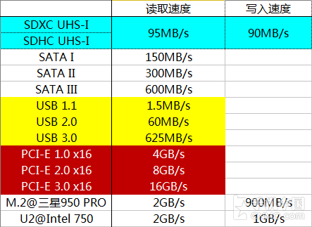 ddr3 命名 DDR3内存解析：速度提升，能耗下降，如何选购最佳内存？  第2张