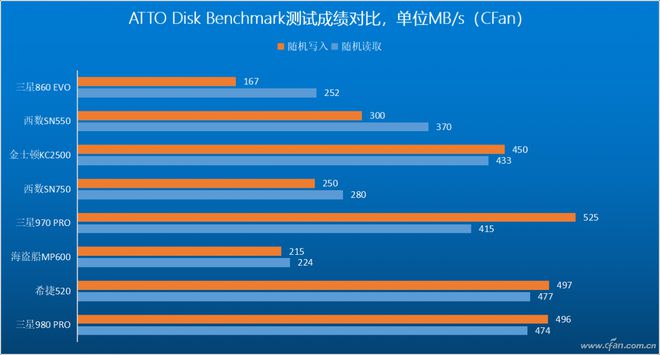 固态硬盘和传统硬盘那个好 SSD vs HDD：速度对决，谁主沉浮？  第2张