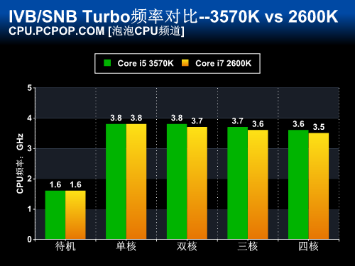 DDR4内存性能大揭秘：高频率VS大容量VS低时序，哪种更胜一筹？  第3张