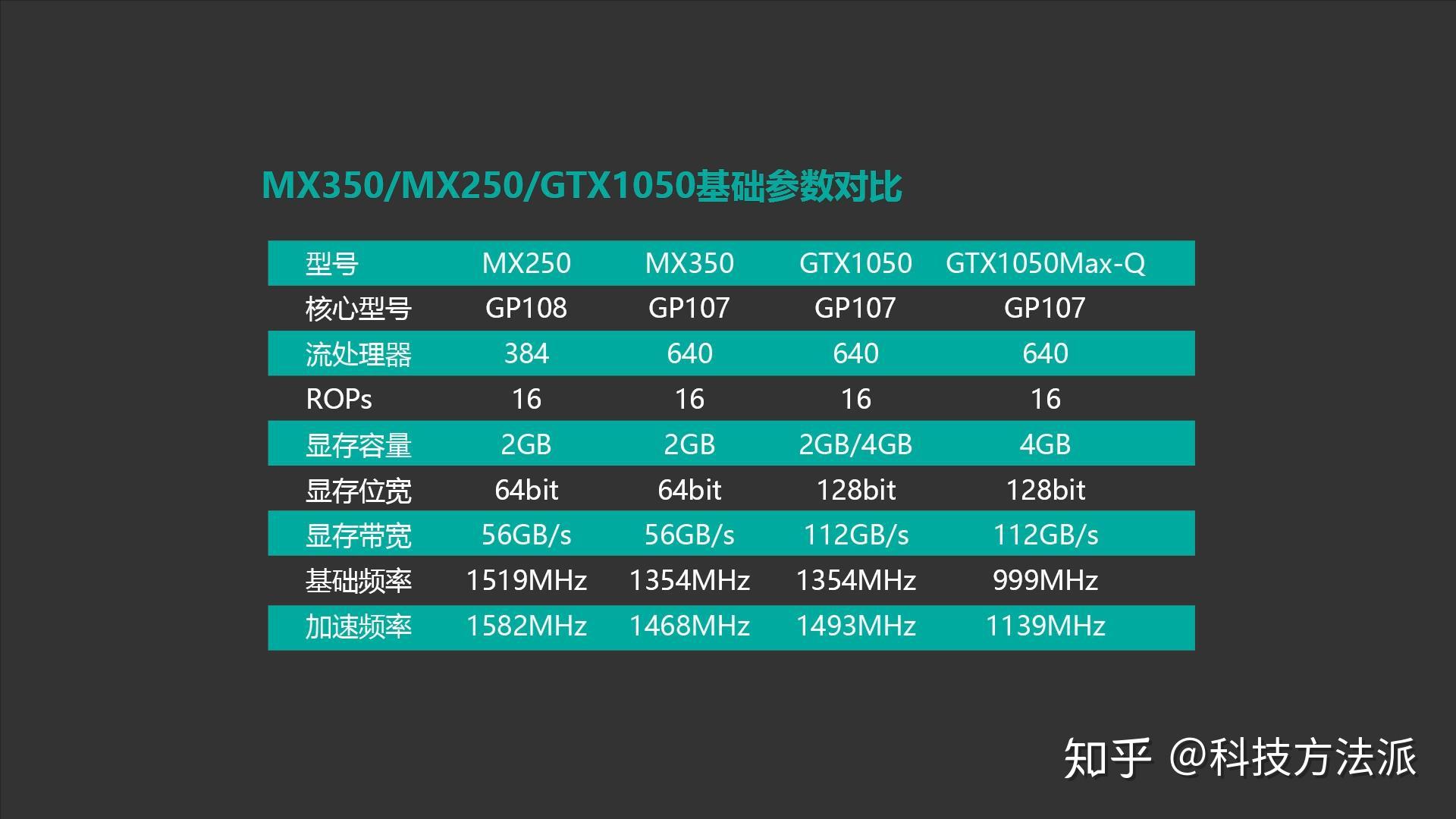 GT630究竟能否胜任现代游戏？性能跑分揭秘  第3张