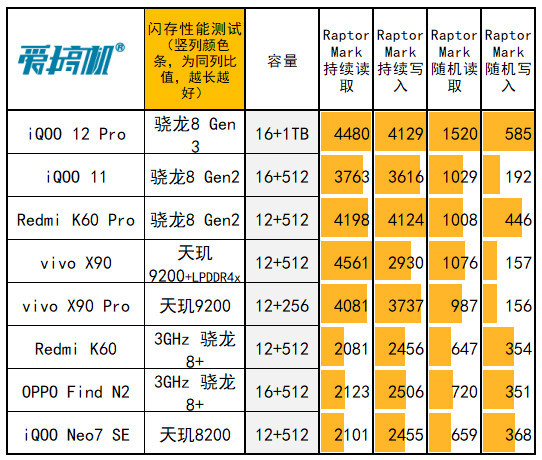 GT210显卡解密：性能争议背后的真相  第6张