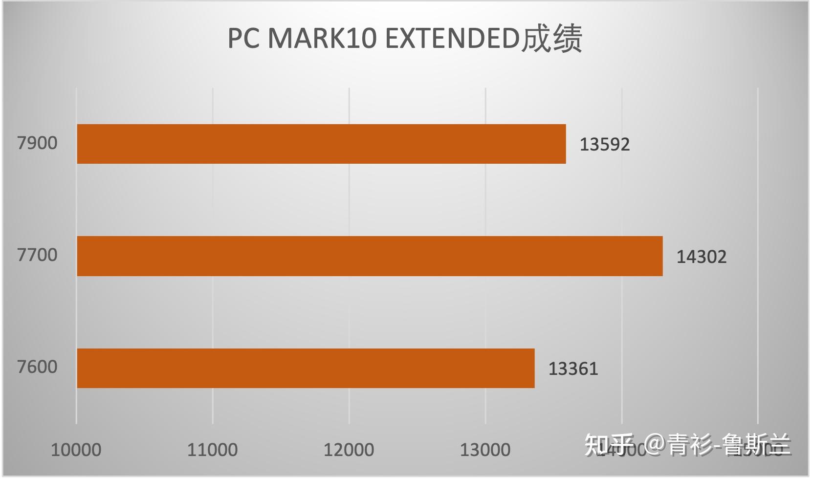 ddr4 broadwell 电脑发烧友必看：DDR4 Broadwell升级全攻略  第6张