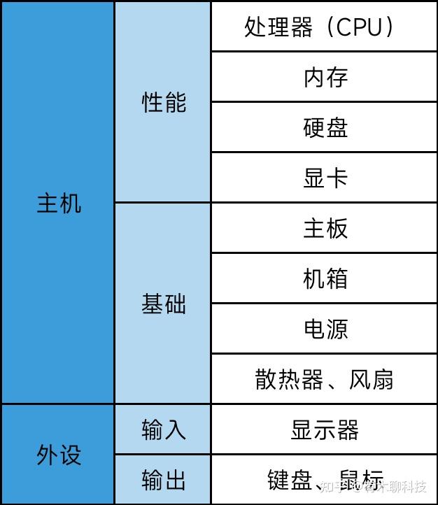 游戏爱好者必看！挑选最适合你的PC主机配置全攻略  第1张