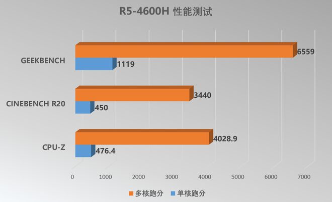 三千元AMD神机，性能超乎想象！对比Intel，打败NVIDIA
