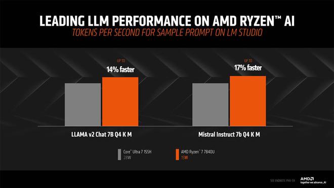 三千元AMD神机，性能超乎想象！对比Intel，打败NVIDIA  第3张
