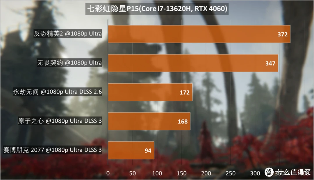 DDR2内存性能大揭秘！高频VS大容量，谁更胜一筹？  第4张