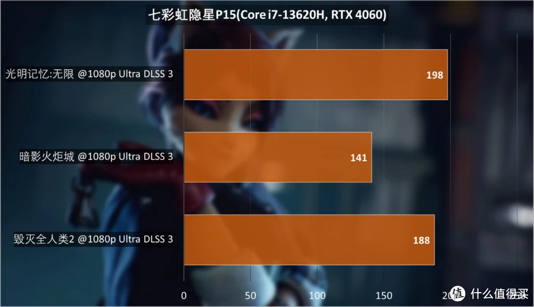 DDR2内存性能大揭秘！高频VS大容量，谁更胜一筹？  第5张