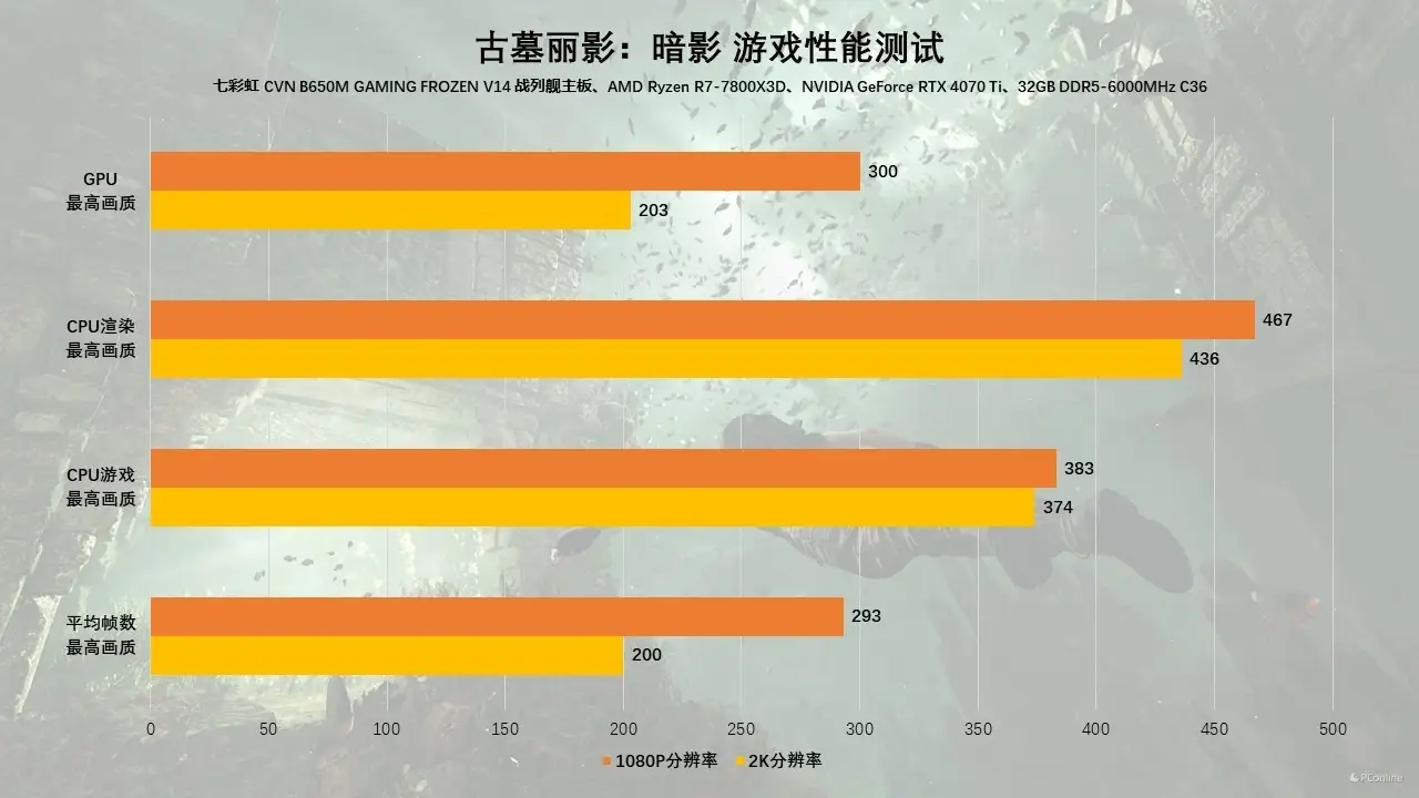 揭秘七彩虹960GT：性能超群，游戏体验炸裂  第2张