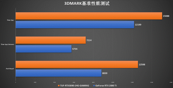 AMD RX580 8G VS 华硕GT630 2G：性能对比揭秘  第6张