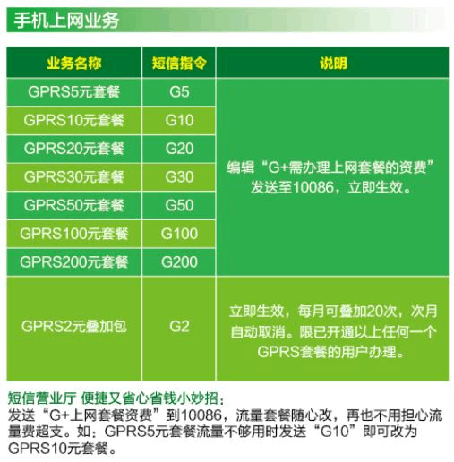 4G手机也能飙5G网速？中国移动的神技让你体验不一样的5G服务  第5张