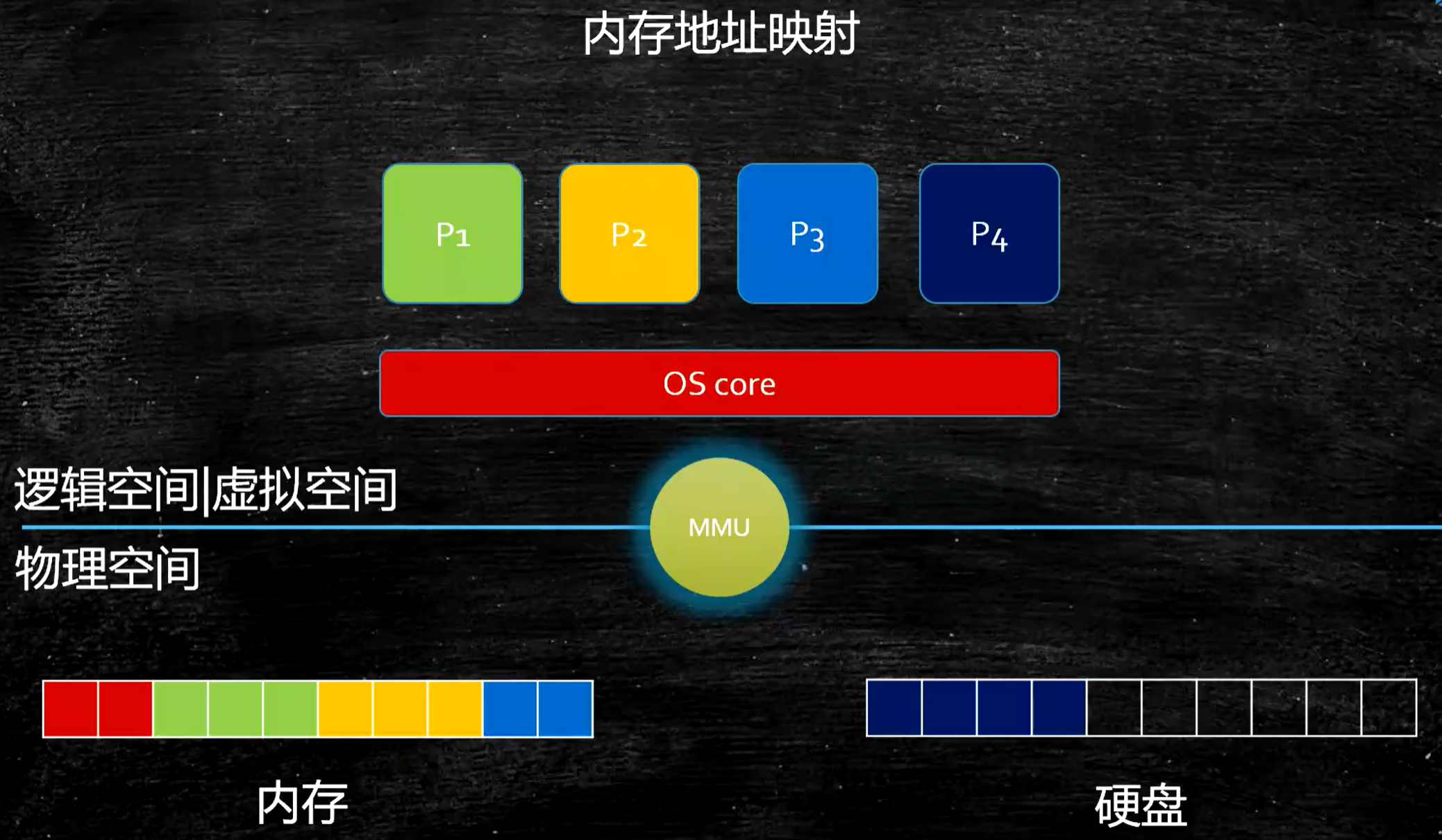 DDR3内存启动仪式：时序设定、地址映射，关键步骤揭秘  第8张