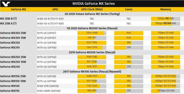 NVIDIA GT系列：性能与节能的完美平衡  第3张