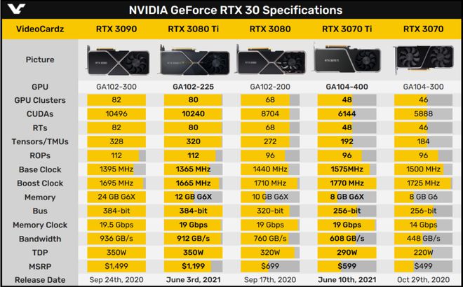 NVIDIA GT系列：性能与节能的完美平衡  第8张
