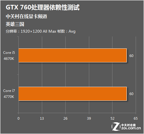 NVIDIA GT系列：性能与节能的完美平衡  第9张