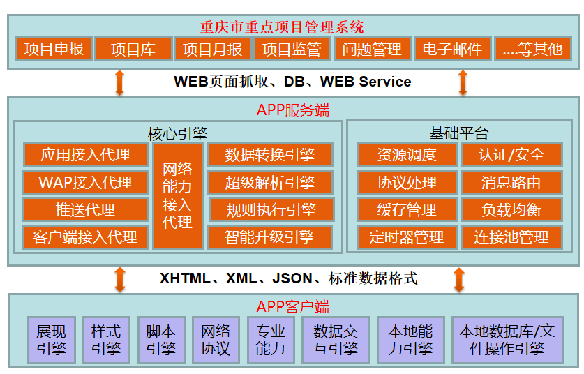 安卓双系统大揭秘，三种方案对比，你知道哪一个更靠谱吗？  第4张