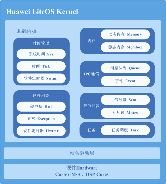 华为5G手机：显示4G信号背后真相揭秘  第3张