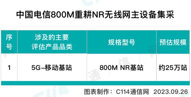 华为5G手机：显示4G信号背后真相揭秘  第5张