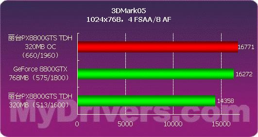 解密NVIDIA GT750M：1GB位宽引发热议，性能究竟如何？  第3张