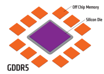 gddr5 ddr4 GDDR5 vs DDR4：内存战争引爆，哪款更胜一筹？  第1张