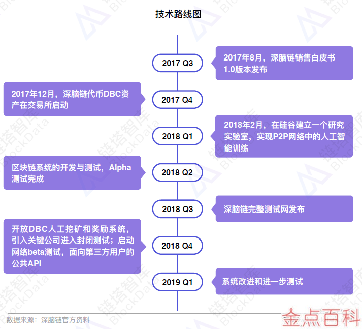 gddr5 ddr4 GDDR5 vs DDR4：内存战争引爆，哪款更胜一筹？  第4张