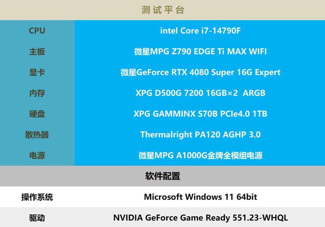 AMD vs NVIDIA显卡：外貌差异、性能表现、游戏体验全面对比  第4张