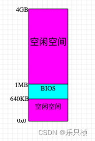解析DDR2 4GB内存条无法启动问题及解决方法  第10张