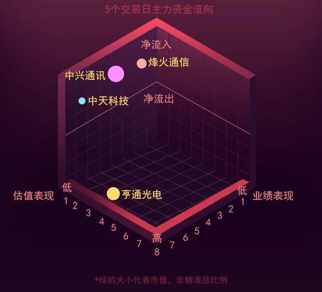 深度解读中兴5G网络架构设计：技术革新与挑战应对  第2张