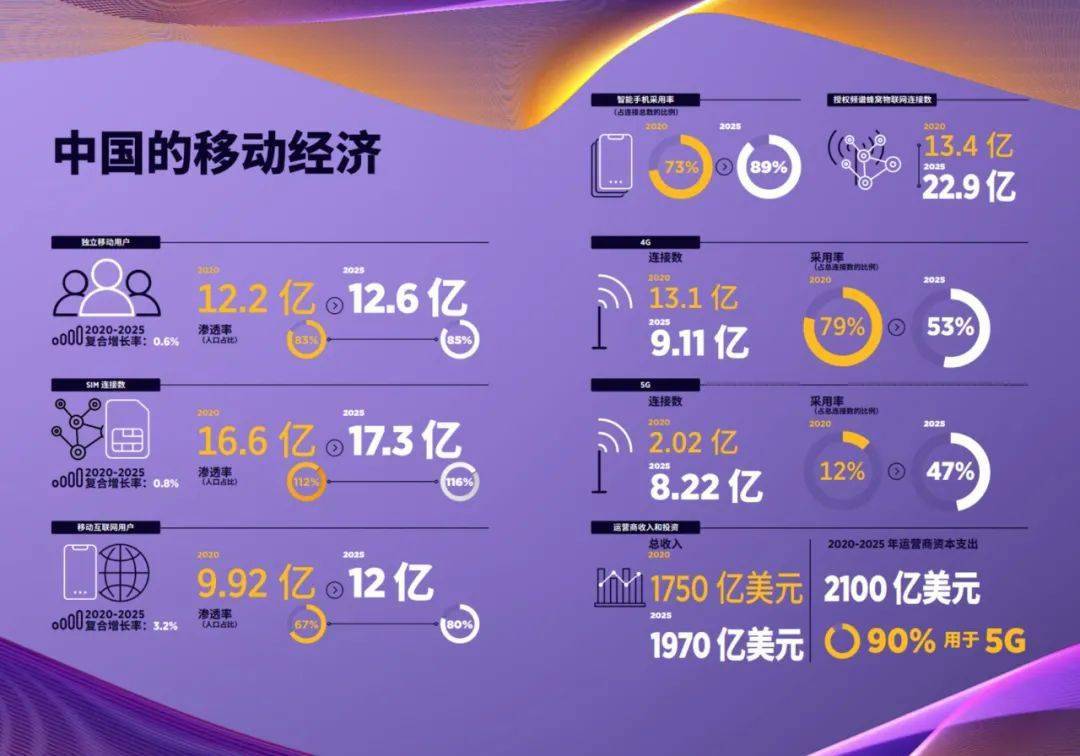 深度解读中兴5G网络架构设计：技术革新与挑战应对  第6张