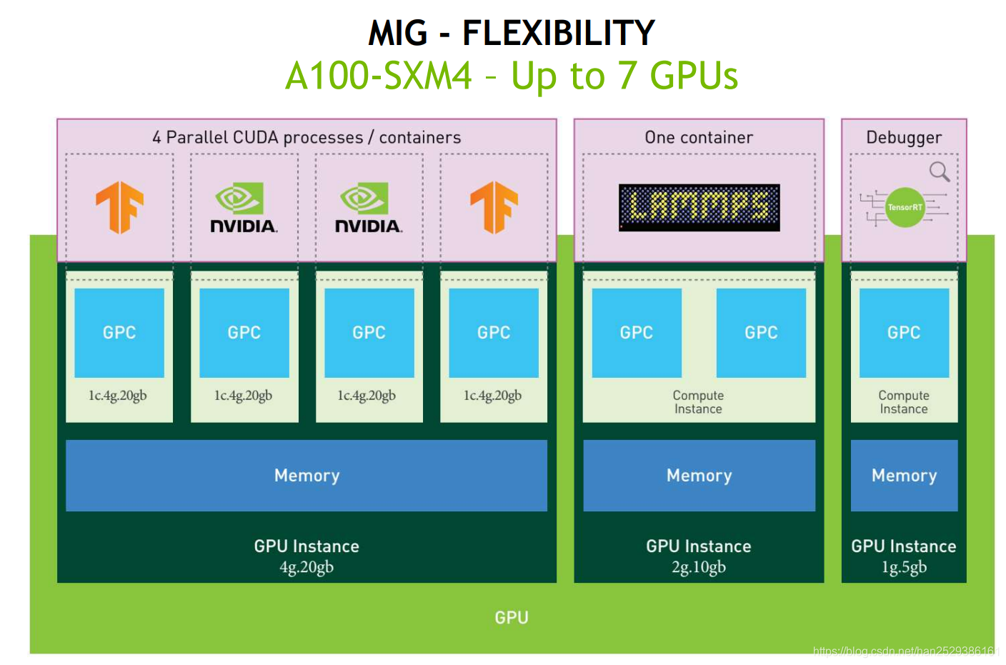 深度剖析NVIDIA GT630显卡的开普勒架构特性与性能展现  第1张