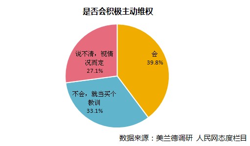 实体店与网购：对比分析，探讨消费模式的演进及影响  第5张