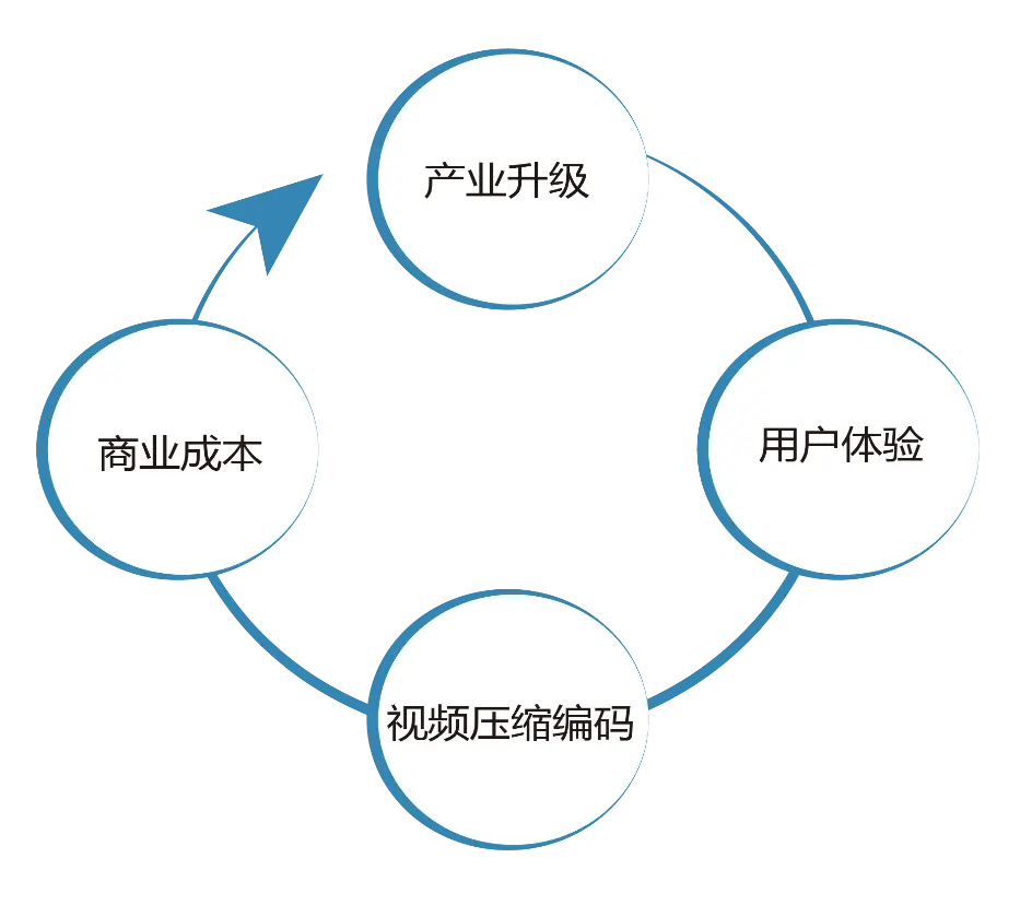 深度剖析5G网络的重要性：社会进步与生活革新的关键推动者  第2张