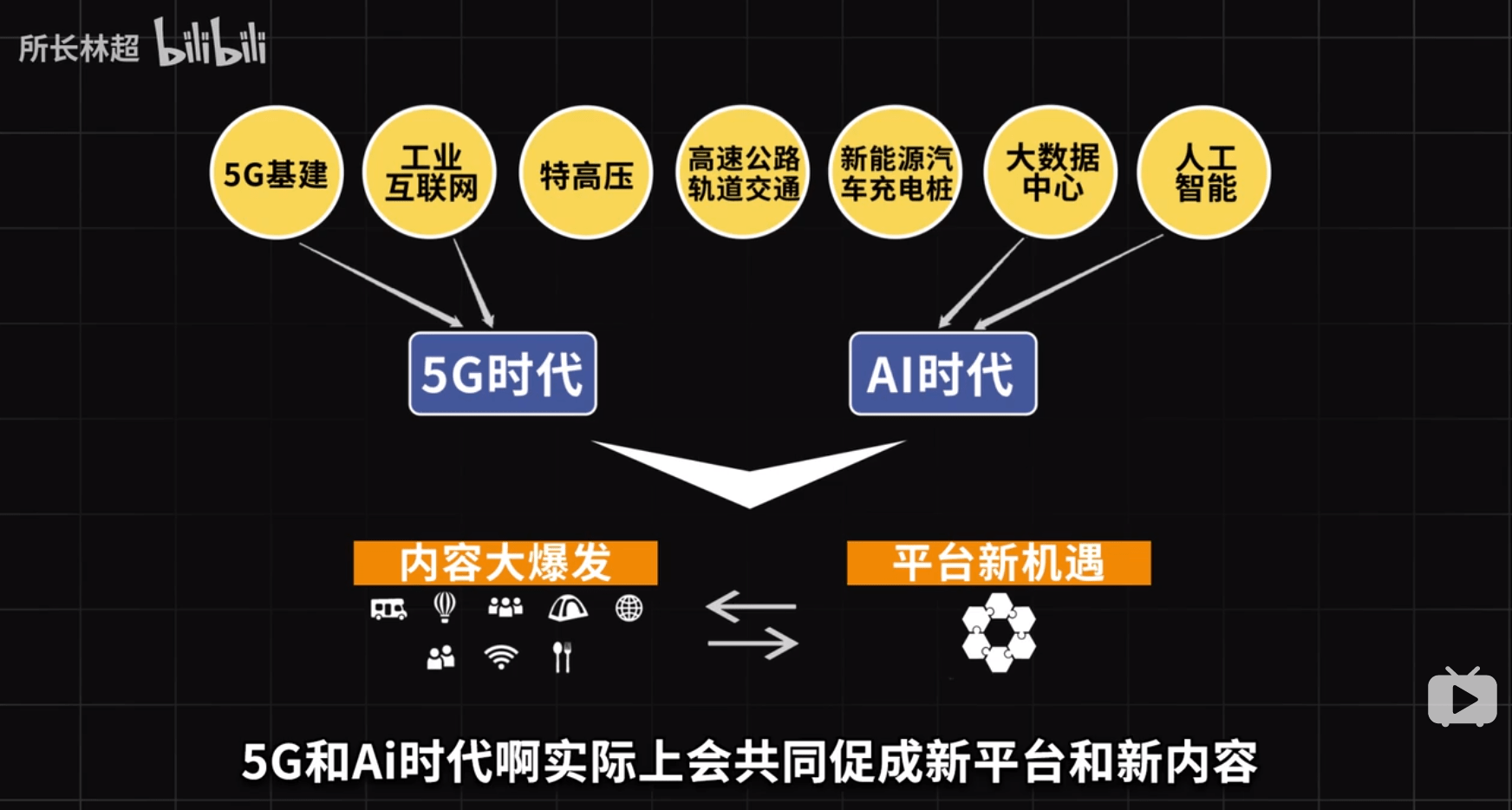 深度剖析5G网络的重要性：社会进步与生活革新的关键推动者  第3张