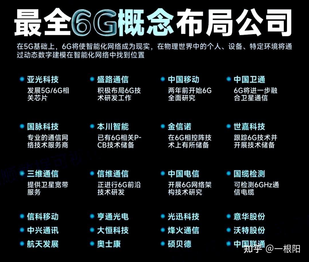 深度剖析5G网络的重要性：社会进步与生活革新的关键推动者  第6张