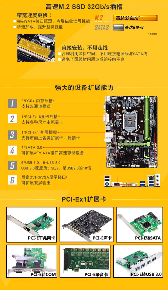 技嘉GA-B150M-D2VDDR4主板规格与功能解读：全面探讨兼容性与性能表现  第2张