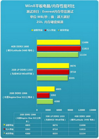 DDR3低压内存 vs 普通DDR3内存：功耗、性能比对及应用领域分析  第3张