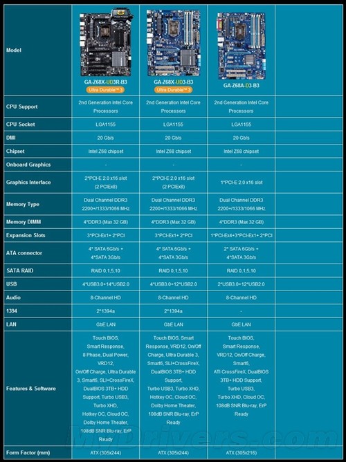 DDR3低压内存 vs 普通DDR3内存：功耗、性能比对及应用领域分析  第5张