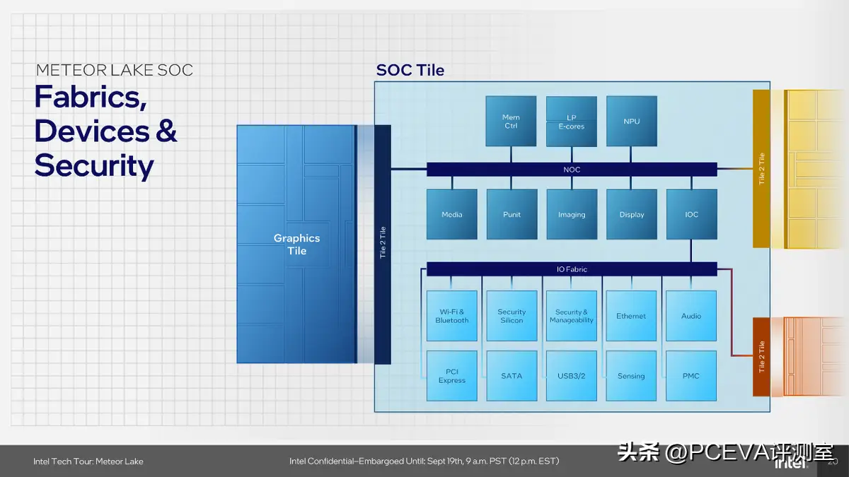 探讨英特尔i36100处理器的DDR3内存兼容性及技术原理  第8张