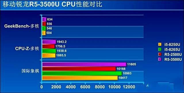 GT240与MX150显卡对比：性能、应用场景与售价分析  第7张