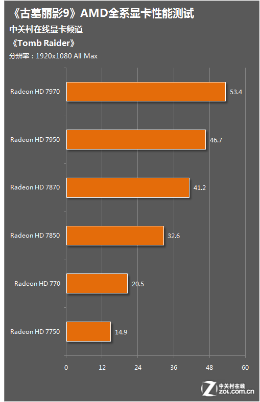 GTX960独立显卡4GBGDDR5显存性能解析及游戏兼容性深度评测  第4张