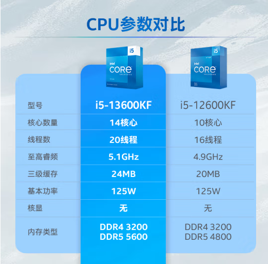 深度解析七代Intel Core i5处理器性能问题及DDR4 2400内存支持困境  第3张