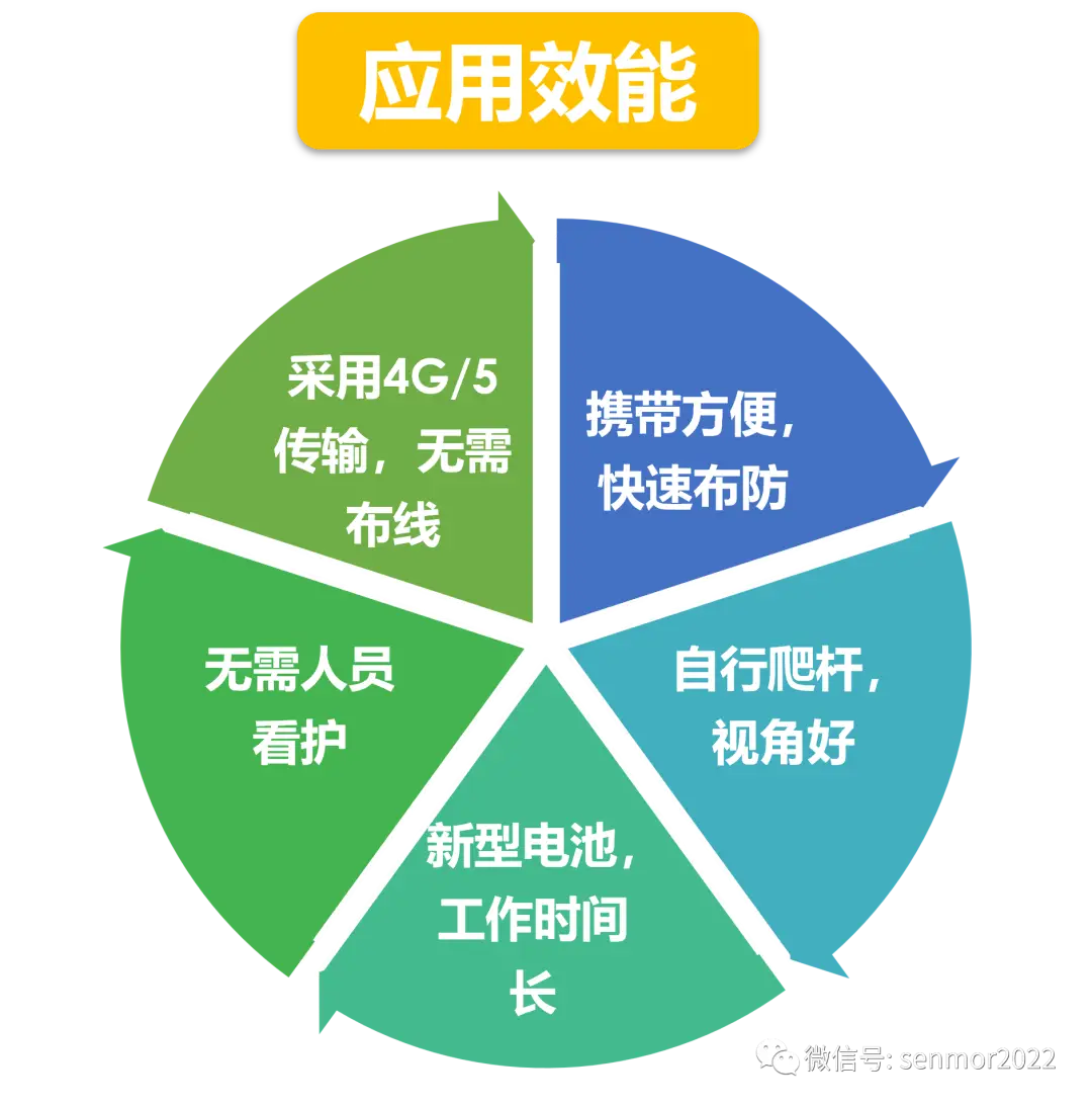 深度剖析5G设备网络协议：探寻其核心内容与实践指南  第2张