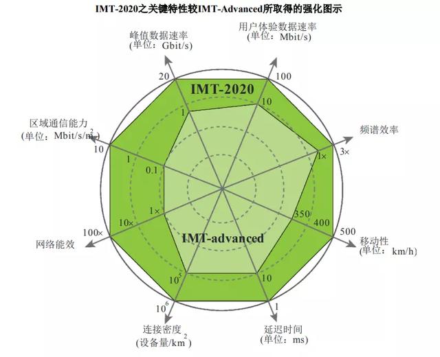 深度剖析5G设备网络协议：探寻其核心内容与实践指南  第5张